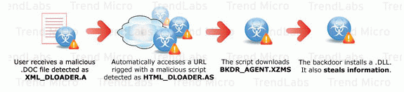 trendmicrobackdoor