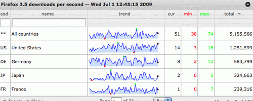 ff-5-million-downloads