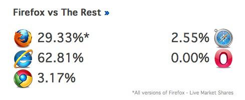 who-amongus-browser-market-share