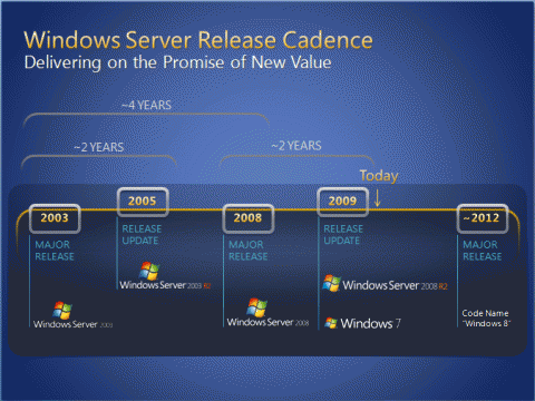 windows8roadmap