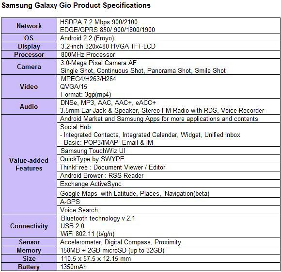 Galaxy Gio specifications