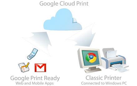 Google Cloud Print