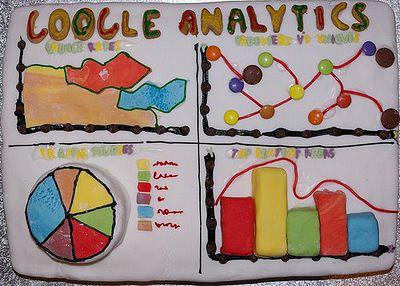 Google Analytics Cake