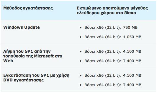 Windows 7 Service Pack 1