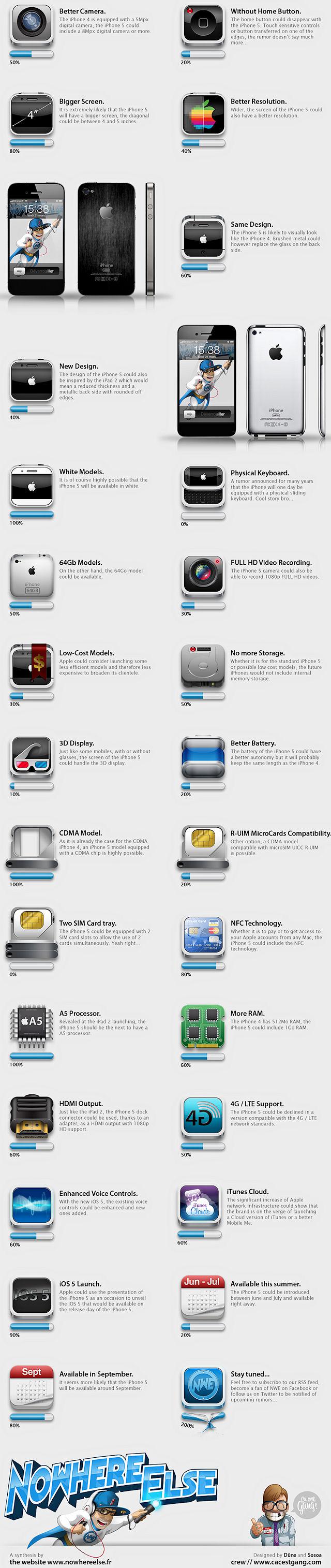 Apple iPhone 5 Rumors Infographic