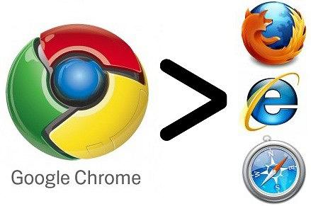 Chrome beats Internet Explorer and Safari