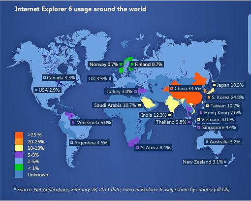 Internet Explorer 6 usage stats