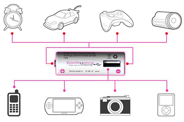Continuance Concept Batteries