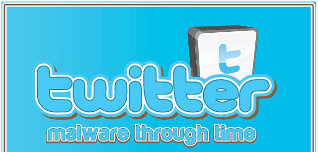 Twitter Malware Infographic Header