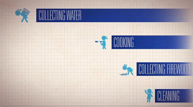 Water Crisis Infographic