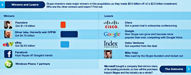 Skype Infographic Header
