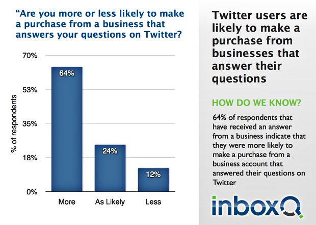 Twitter Survey