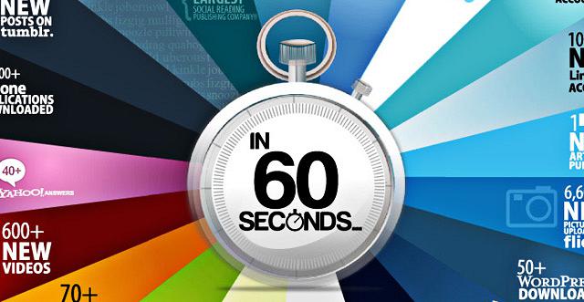 60 seconds infographic header