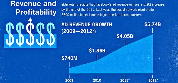 Facebook IPO Infographic Part