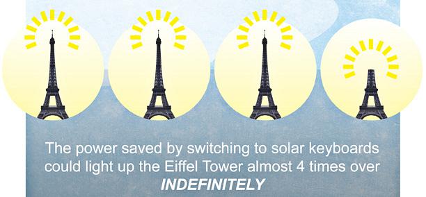 Solar Power Infographic Part