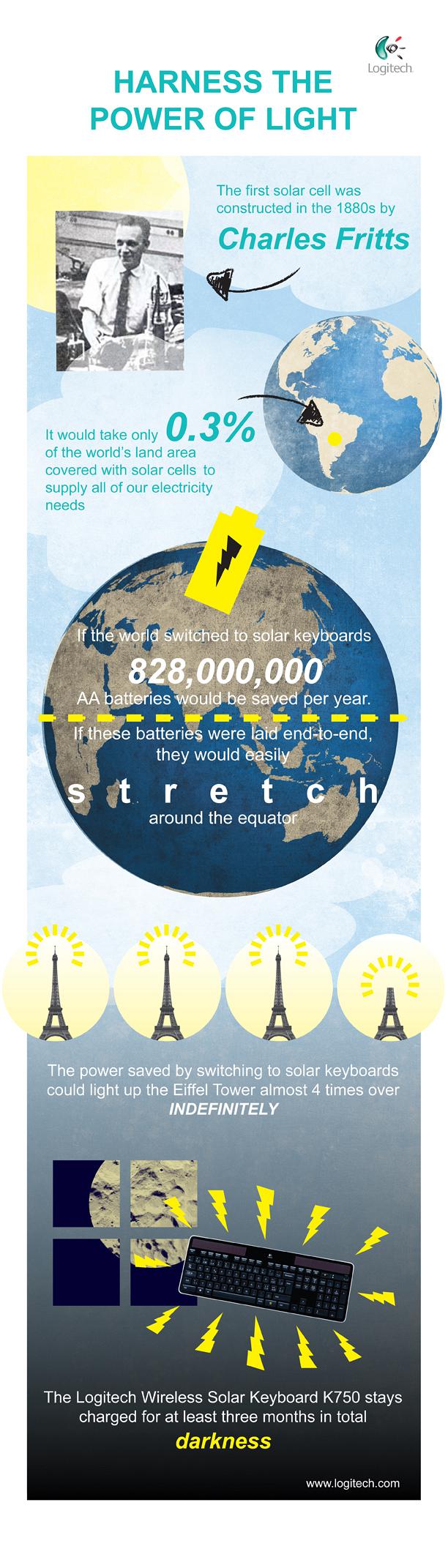 Logitech Keyboard Infographic