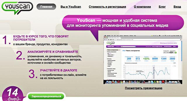 YouScan.ru