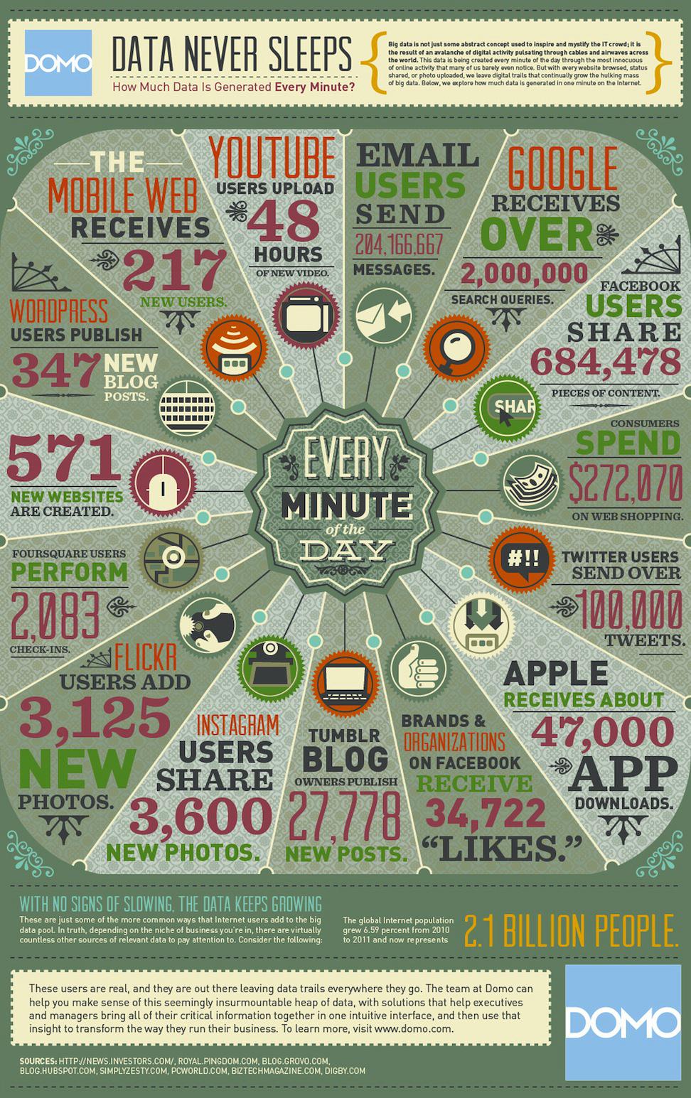 data-created-per-minute-infographic-01