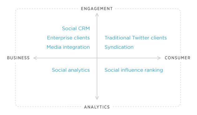 twitter-quadrant-01