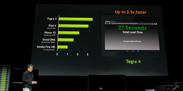 Tegra 4 Benchmarks