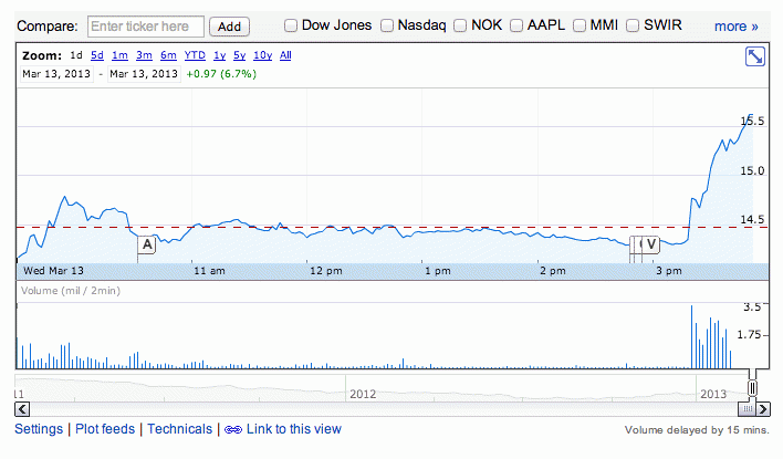 screen-shot-2013-03-13-at-3-54-25-pm