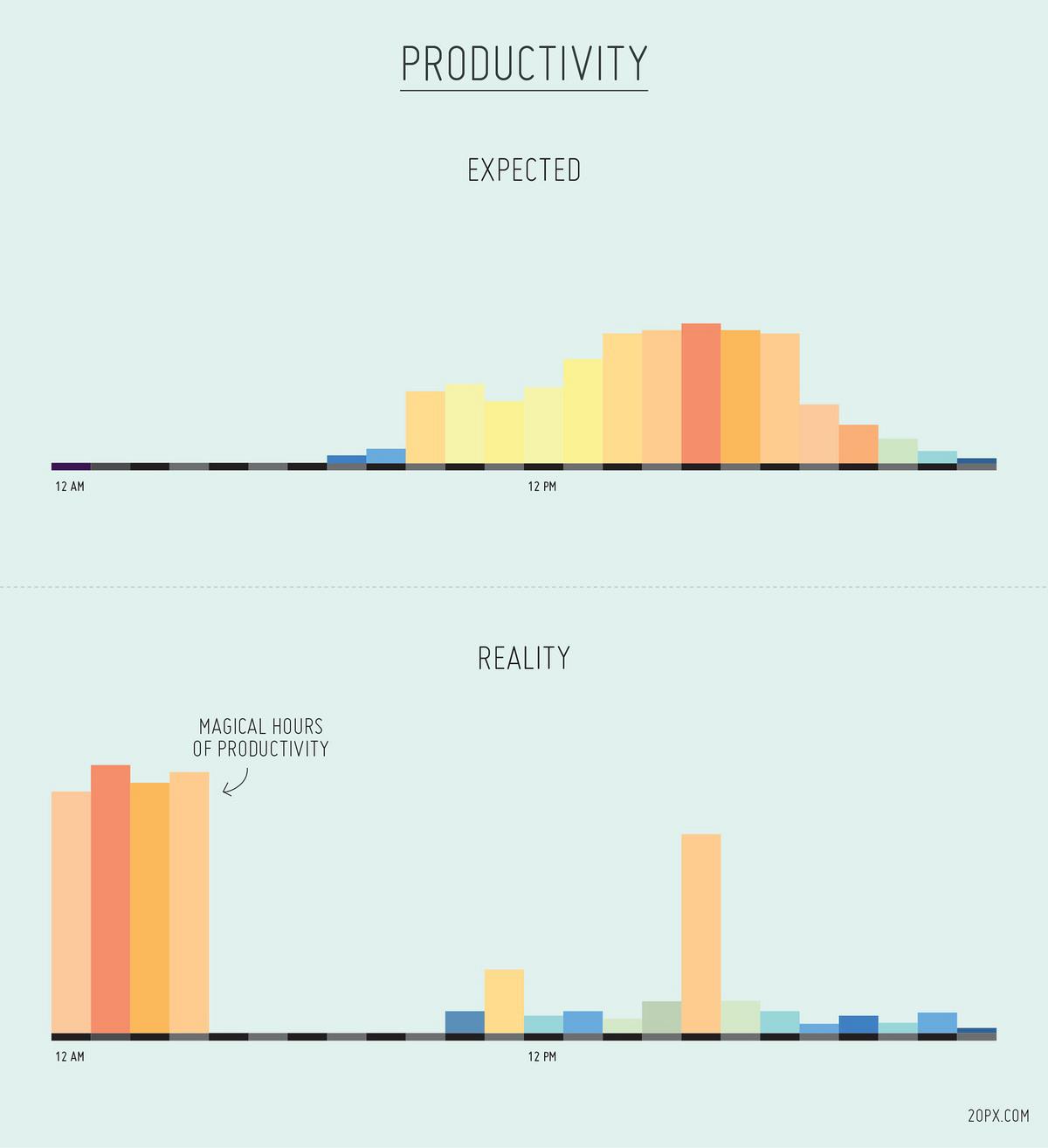 20px_productivity_mashable