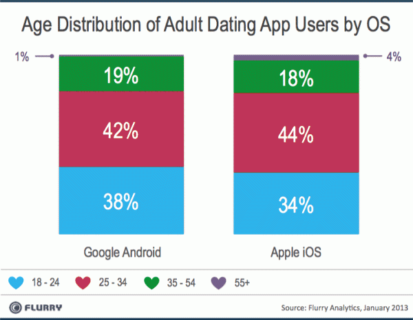 age-distribution-by-os-resized-600