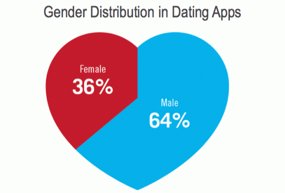 gender-distribution