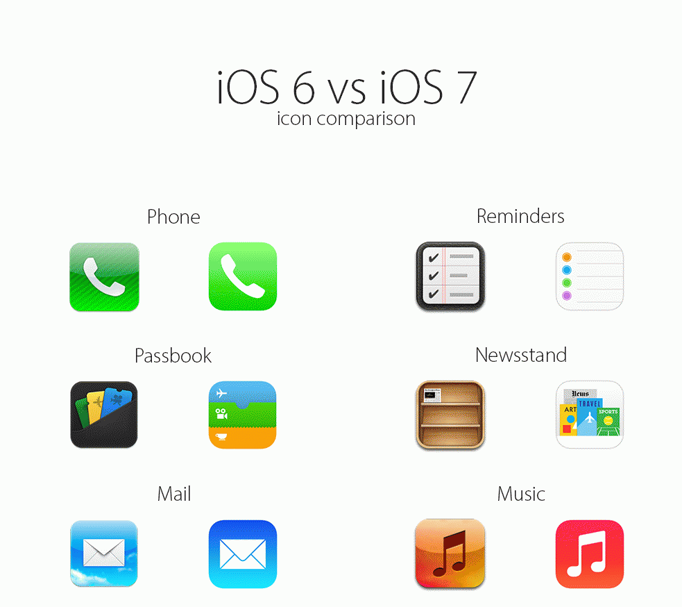 iOS6vsiOS7_icons