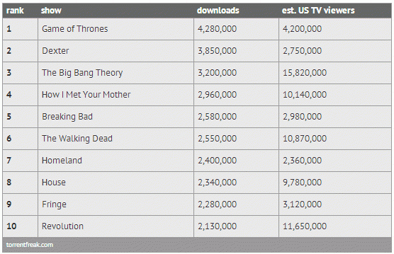 most-pirated-tv-series-2012-01