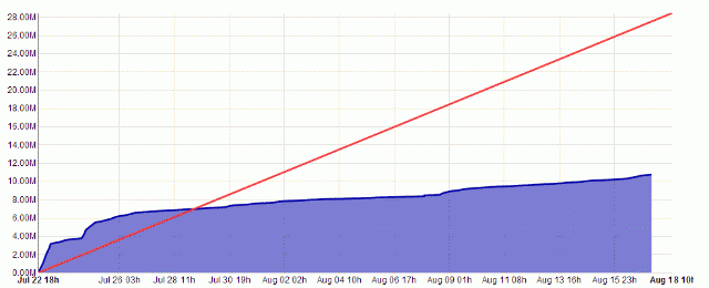 ubuntu-edge-graph-01