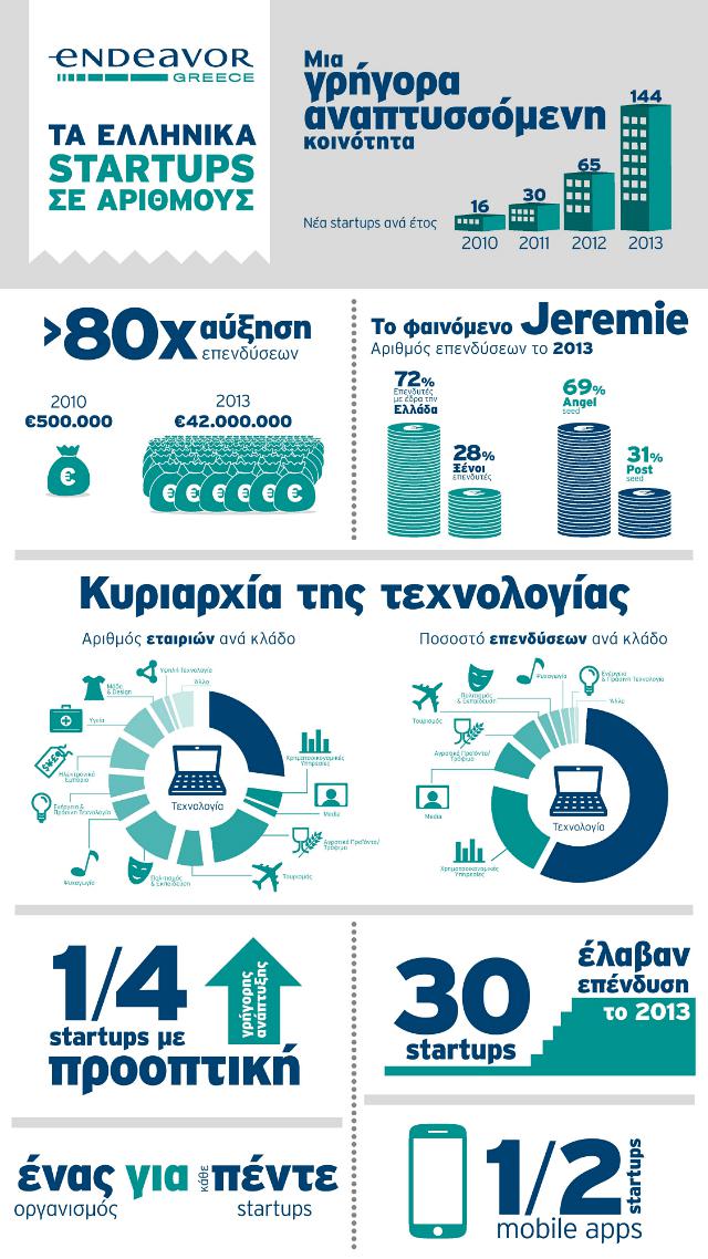 endeavor-greece-startups-infographic-01