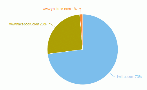 nerit-social-media-01