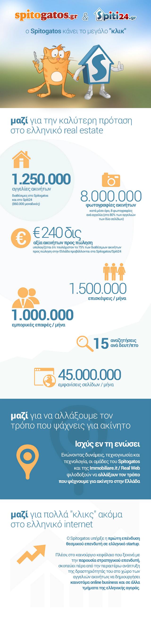spitogatos-infographic