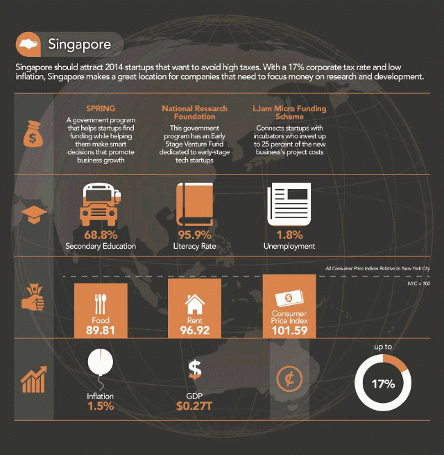 best-countries-to-launch-a-startup-04