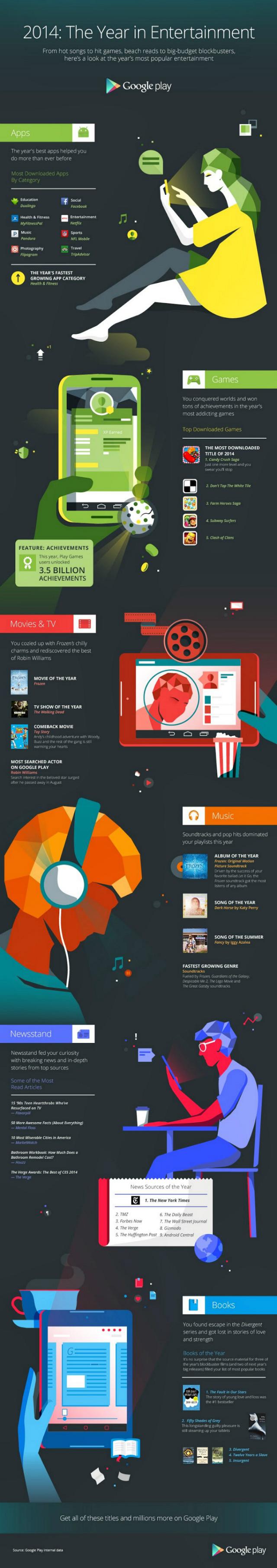 google-the-year-in-entertainment-infographic