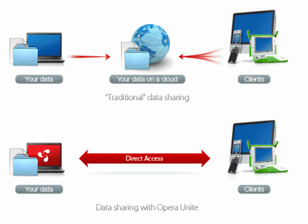 opera-unite-screen