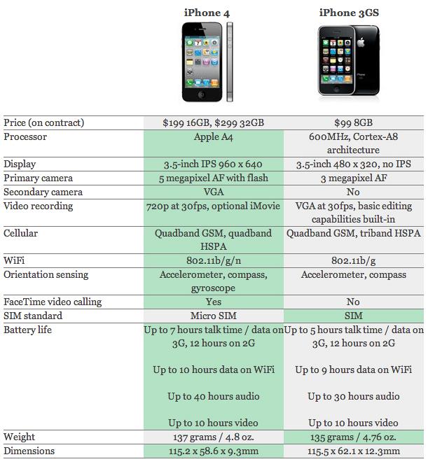 iphone-4-3gs-comparison