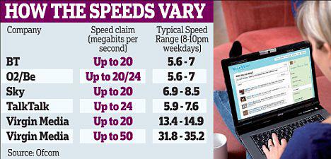broadband