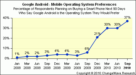 google_android_future