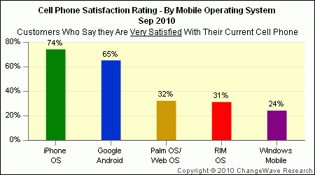 mobile_os_satisfaction