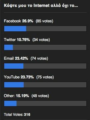 Poll results June 2011