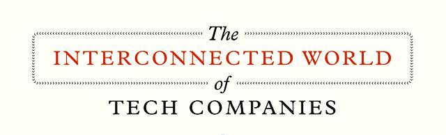 Tech Companies Infographic Header