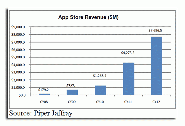 app-store-revenue-01