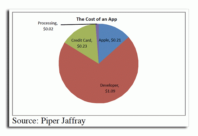 the-cost-of-an-app-01