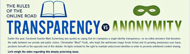 Anonymity vs Transparency