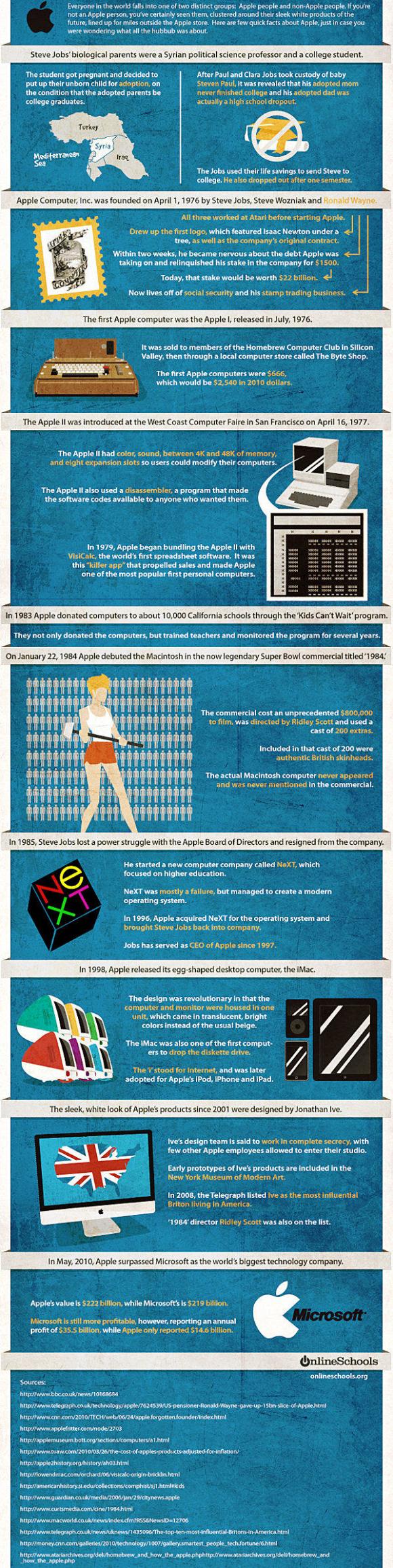 Apple Fan Facts Infographics