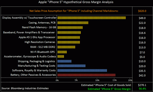 iphone-5-cost-estimates-01