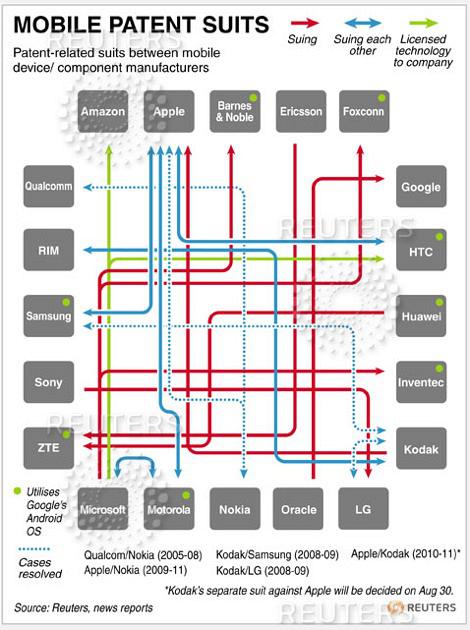 patent-war-chart-01
