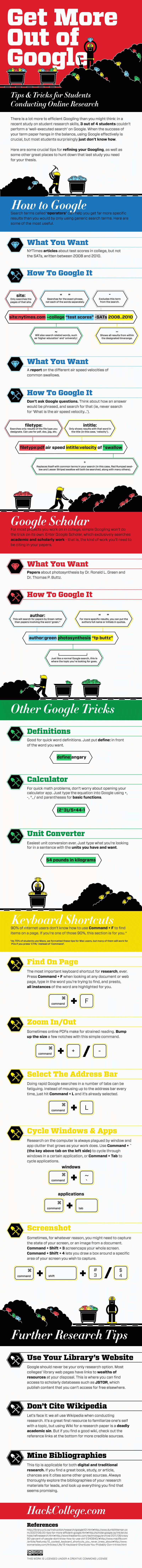 Google Search Infographic Google Search Infographic